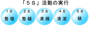 u5Sv̎s